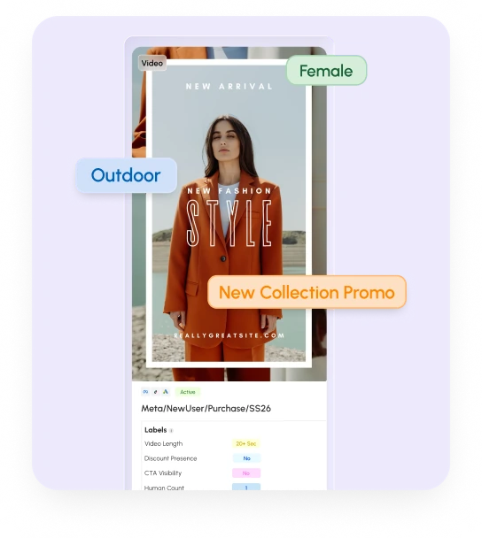 Orphex Creative AI analyzing an ad creative with auto-tagged labels and performance metrics