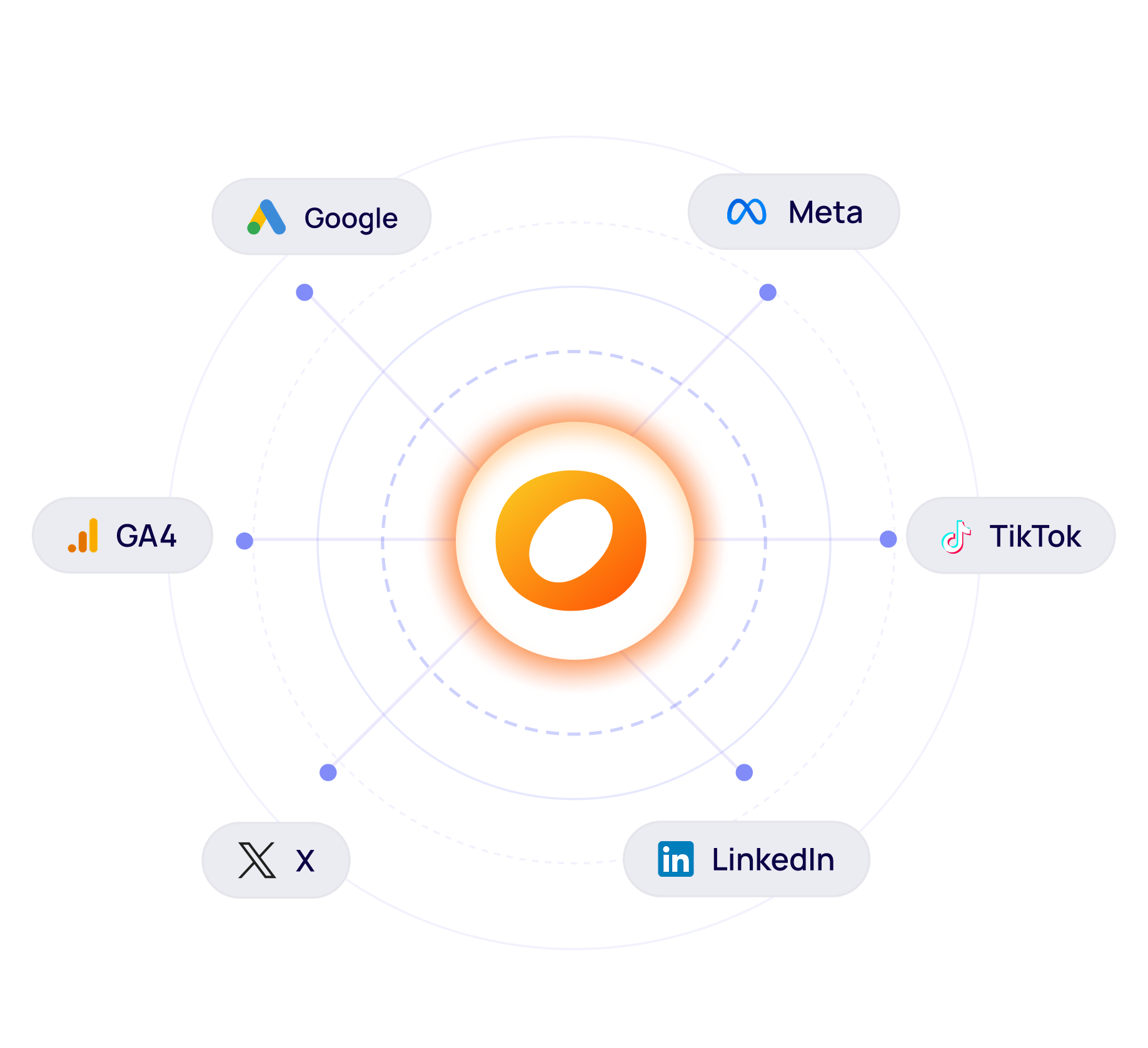 Orphex integration hub