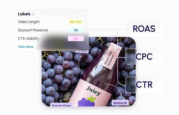 Performance Data Matching