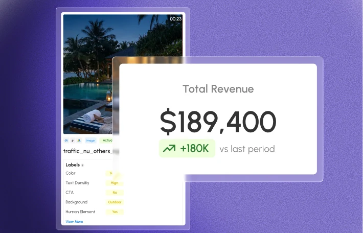 Trained on real ad spend