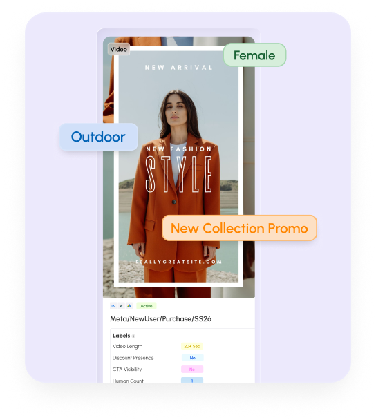 Orphex Creative AI analyzing an ad creative with auto-tagged labels and performance metrics